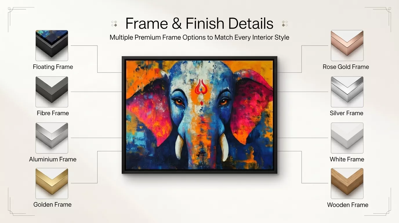 Abstract Ganesha Canvas Wall Art Frame Details