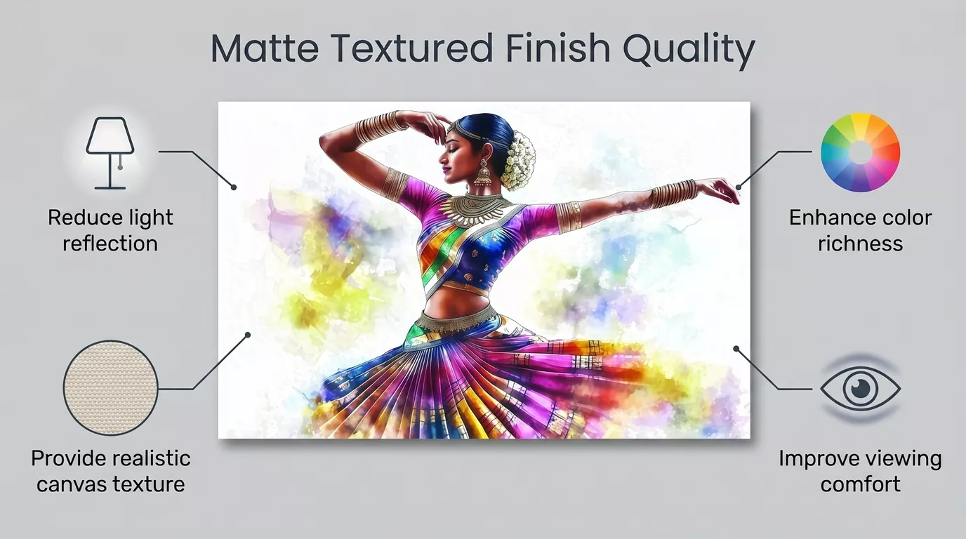 Indian Classical Dance Canvas Wall Art Finish Quality