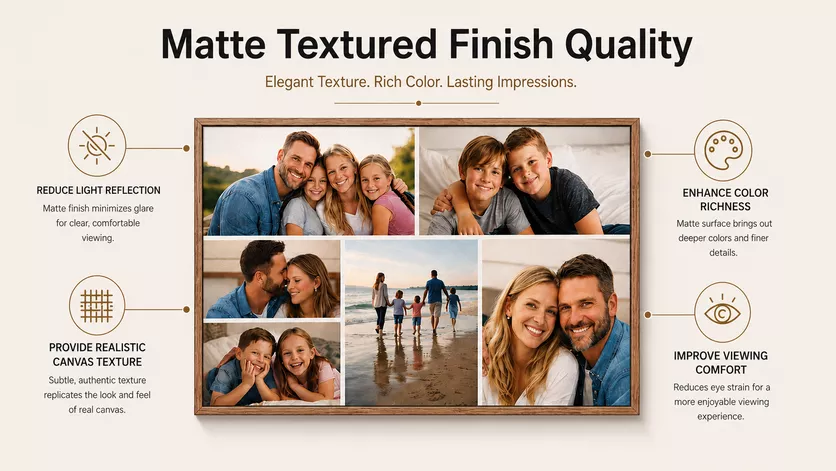 Personalized Family Photo Collage Canvas Wall Art Finish Quality