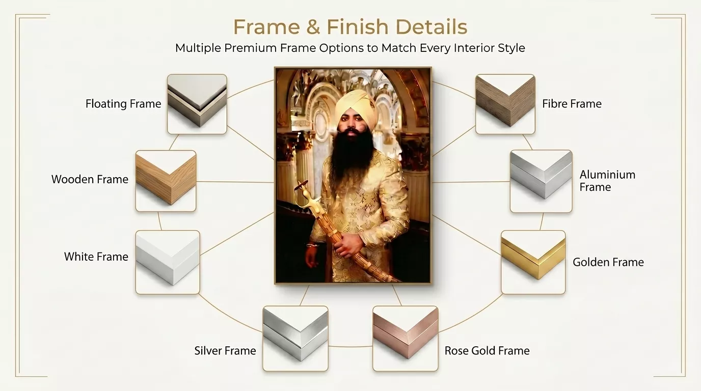 Wooden Portrait Canvas Frames Details